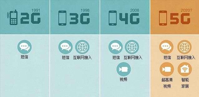 上汽三年“跨界布局未來”，馬云、任正非……這些名字已經(jīng)和汽車分不開了